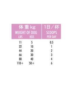 Detox Support - Chiens, 125 g